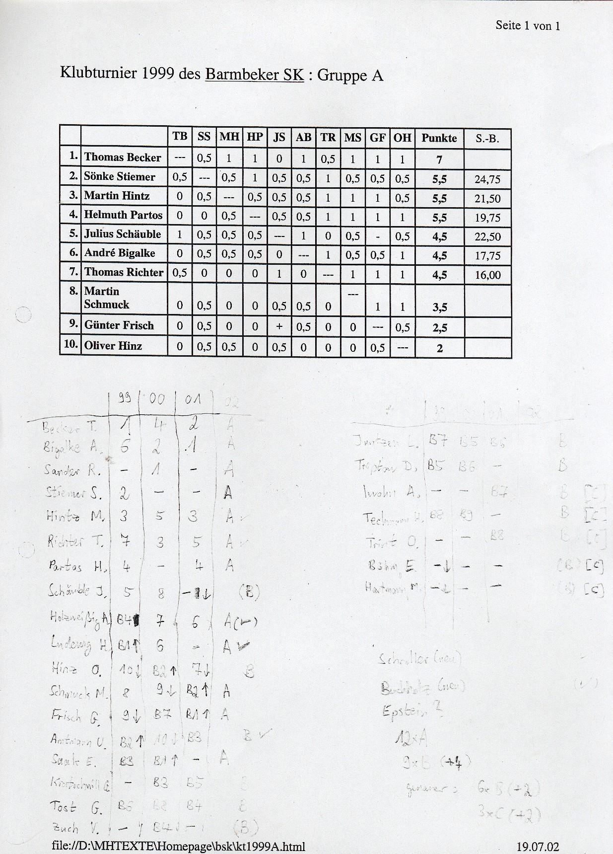 tabelle