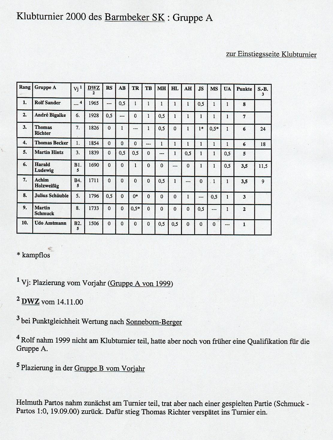 tabelle