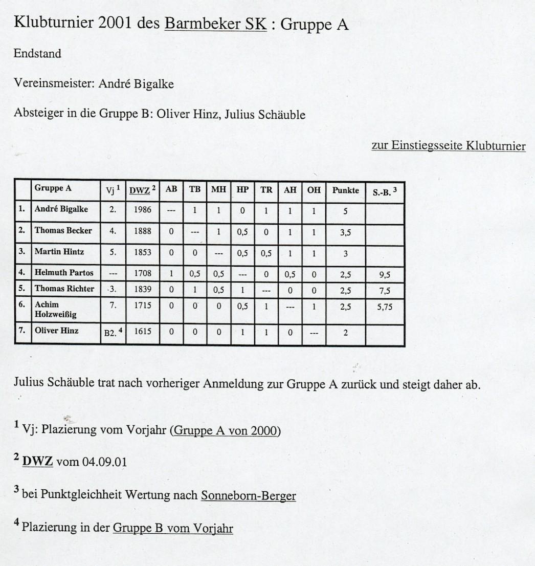 tabelle