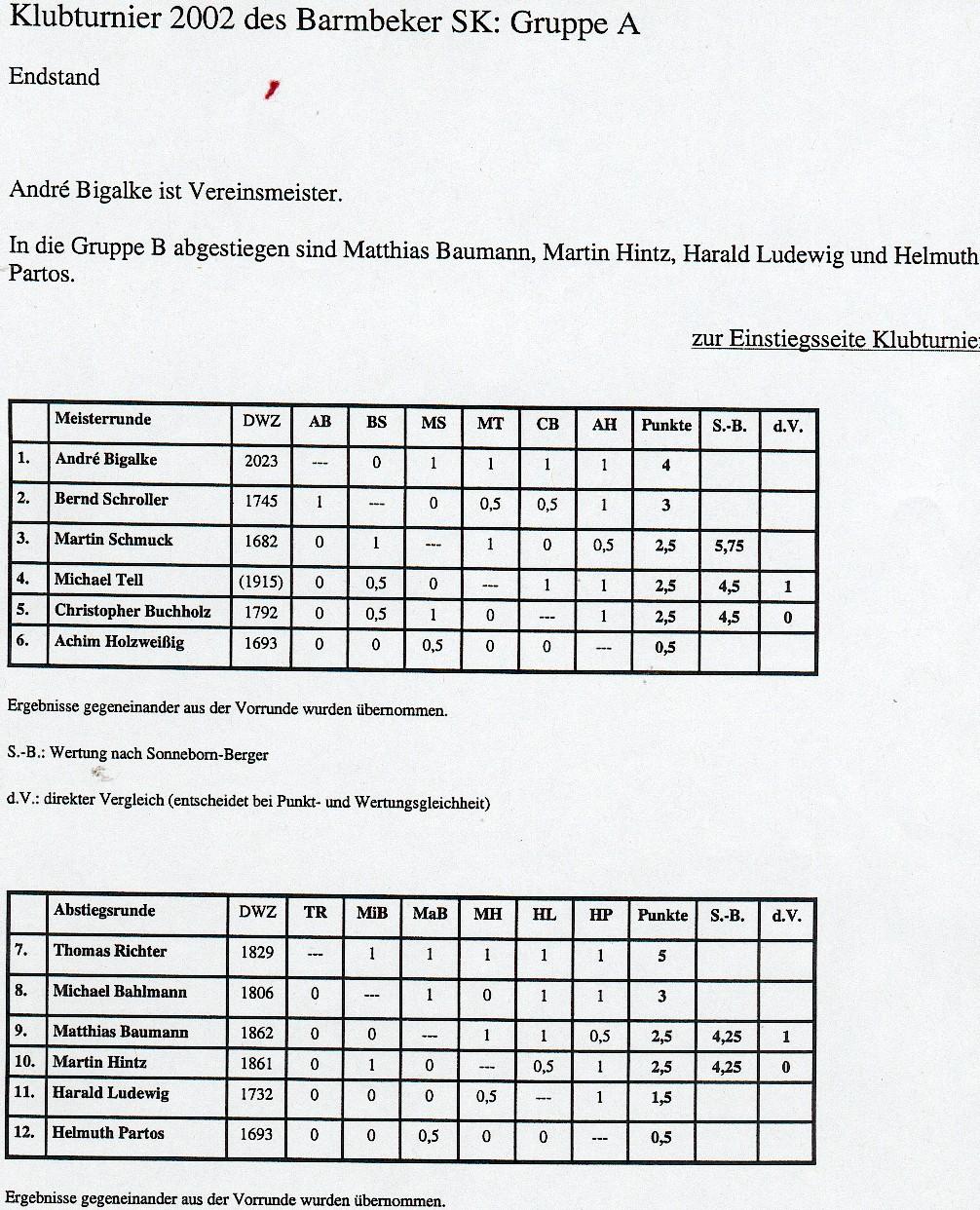 tabelle